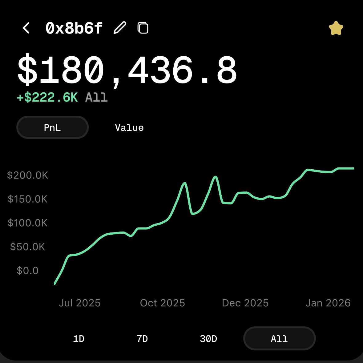 VIP68-StockWave AI delivers confident market execution.eyu
