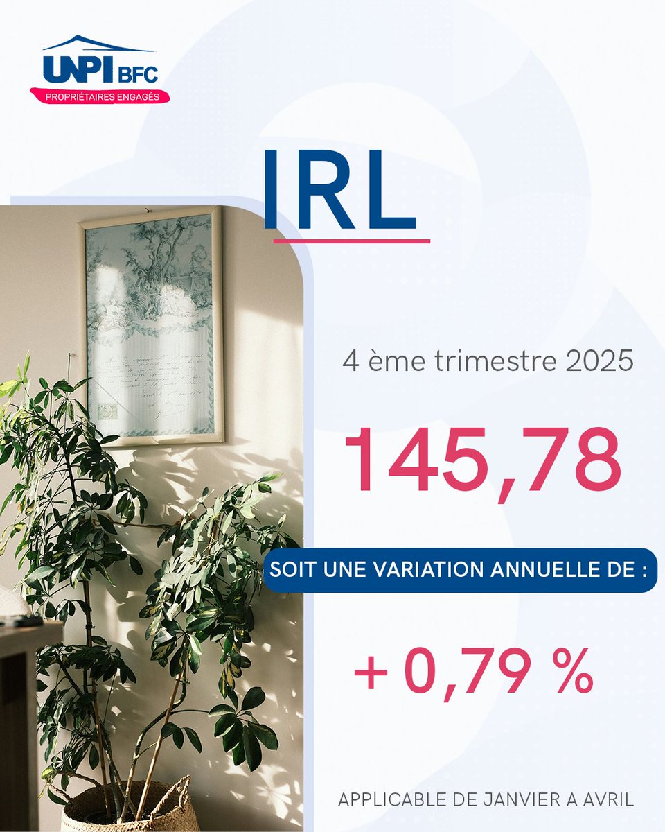 Nouvel Indice de Référence des Loyers (IRL) - 4ème trimestre 2025 🏡

L’IRL du 4ème trimestre 2025 vient d’être publié ! Cette disposition s’applique aux révisions prévues par les baux d’habitation et est applicable de janvier à avril 📈

#IRL #Loyers #Propriétaires #Immobilier
