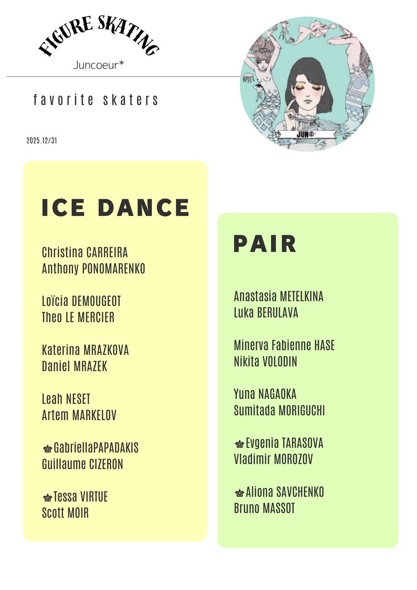 𝕁𝕌ℕ𝕔𝕠eur🕊𓂃 𓈒🫧Piècedelapatinagearstistique tweet media
