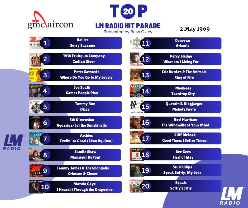 ✨LM Radio Top 20 Hit Parade ✨

🎶 Relive the magic of the Top 20 songs from the 2nd of May 1969 as featured on today’s show!

This week’s LM Radio Top 20 Hit Parade was proudly brought to you by GMC Aircon – keeping you cool and comfortable! ❄

1️⃣Hollies – Sorry Suzanne
2️⃣