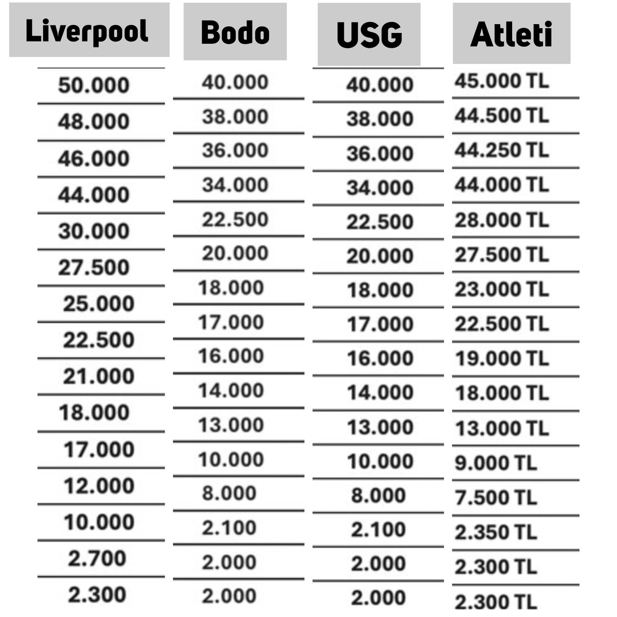 🎟️ Galatasaray'ın bu sezon Şampiyonlar Ligi'nde iç saha maçlarında bilet fiyatları.