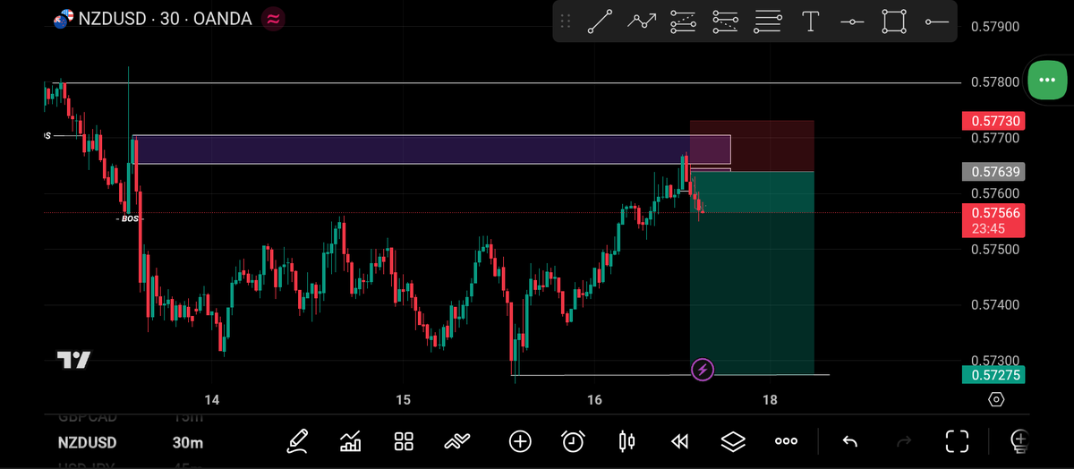 yuticrypt's tweet image. Analysis on NZDUSD. 
Let's see how it goes 

What's your take?

Gooday ✌️