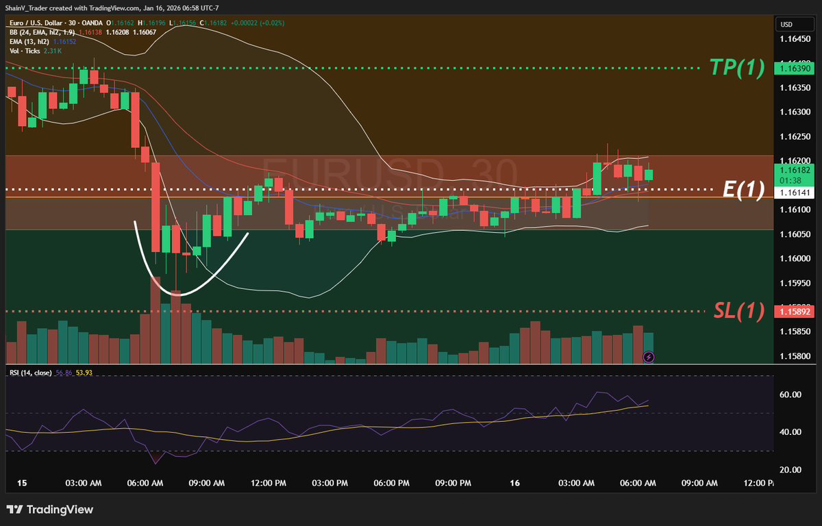 Shain Vernier (@ShainV_Trader) / Posts / X