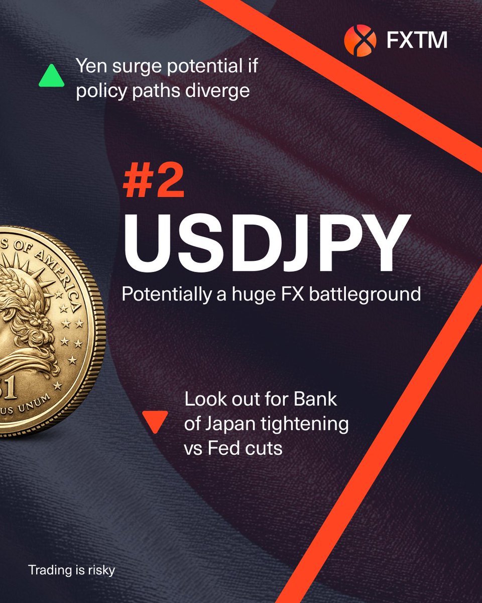 FXTM (@fxtmglobal) / Posts / X