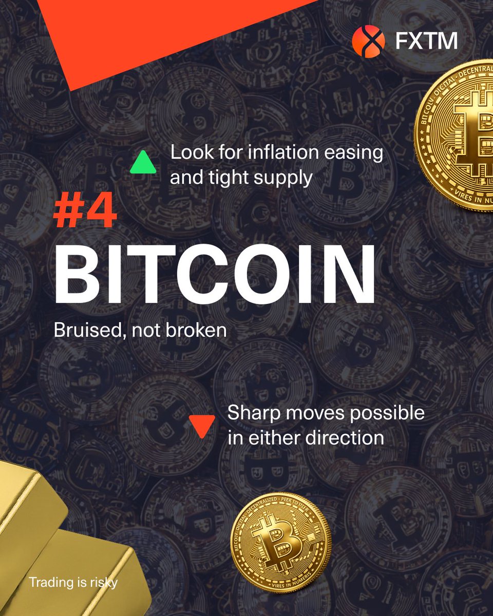 FXTM (@fxtmglobal) / Posts / X