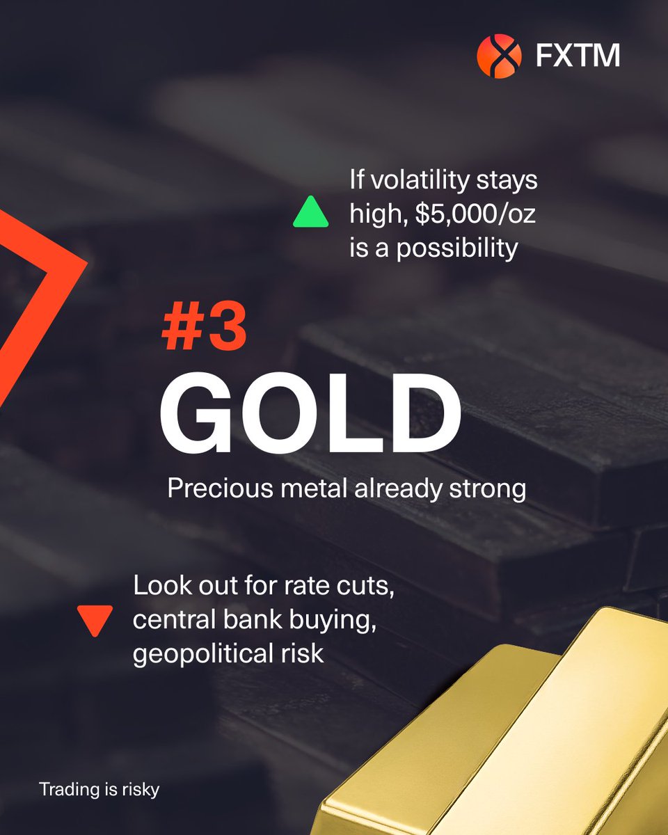 FXTM (@fxtmglobal) / Posts / X