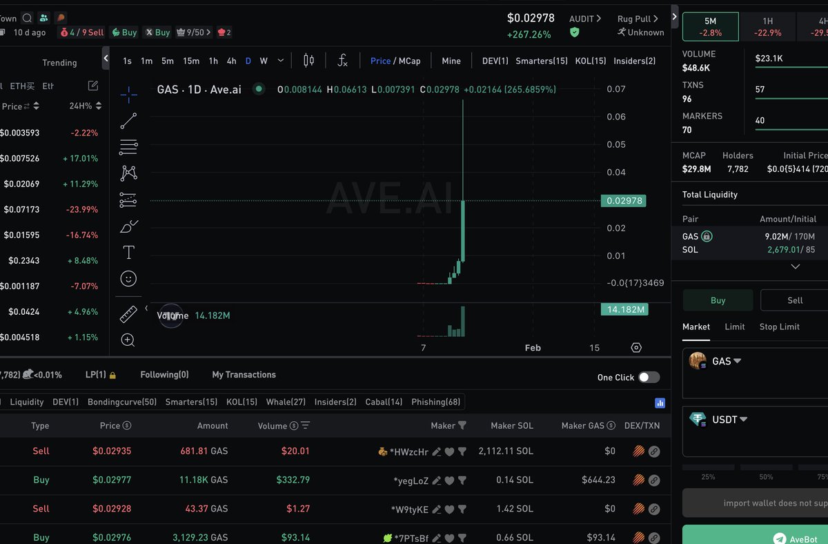 雪球#哈基米#币安人生很多人玩meme 完全本末倒置了。 meme 的地基应该是社区共识，其次才是资金拉盘和热度FOMO。 想想一个简单的逻辑： •一个 币，就算没大资金、没热度，只要社区共识强、没人砸，它不容易归零，慢慢总有希望； •