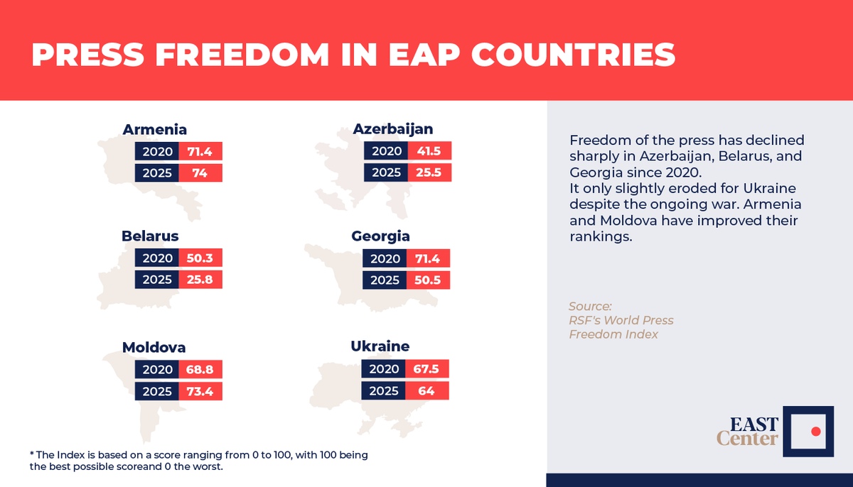 EAST Center tweet media