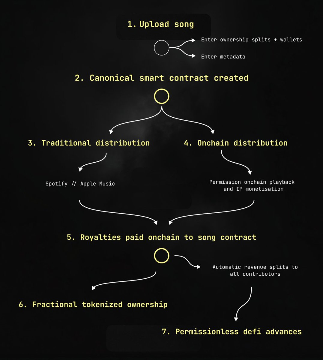 musicben 🎧 tweet media