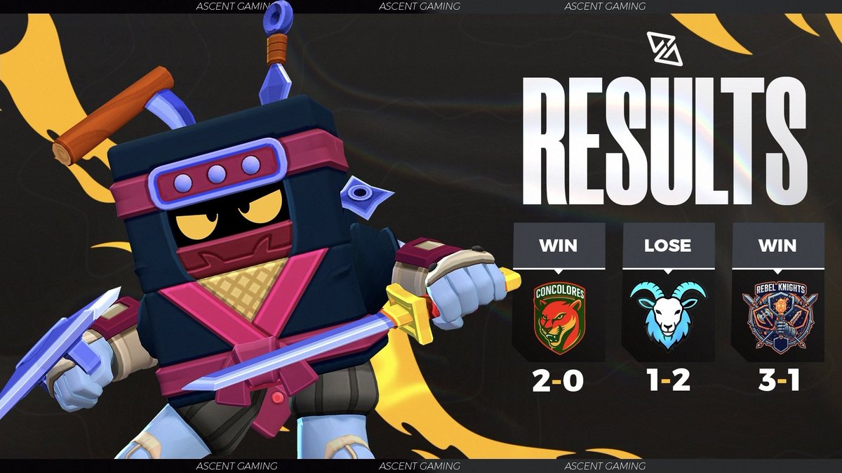 #BS • 𝗥𝗘𝗦𝗨𝗟𝗧𝗦! 📊⚫️🟡

An intense and hard-fought day from start to finish.
Two key victories and a series that went down to the wire. 💥

🏆 | <a href="/ligalna/">Liga LNA</a>
📝 | 2️⃣ • 0️⃣ Concolores

🏆 | <a href="/ligalna/">Liga LNA</a>
📝 | 1️⃣ • 2️⃣ Tretas Brawl

🏆 | #CopaPeuling
📝 | 3️⃣ • 1️⃣ Rebel Knights