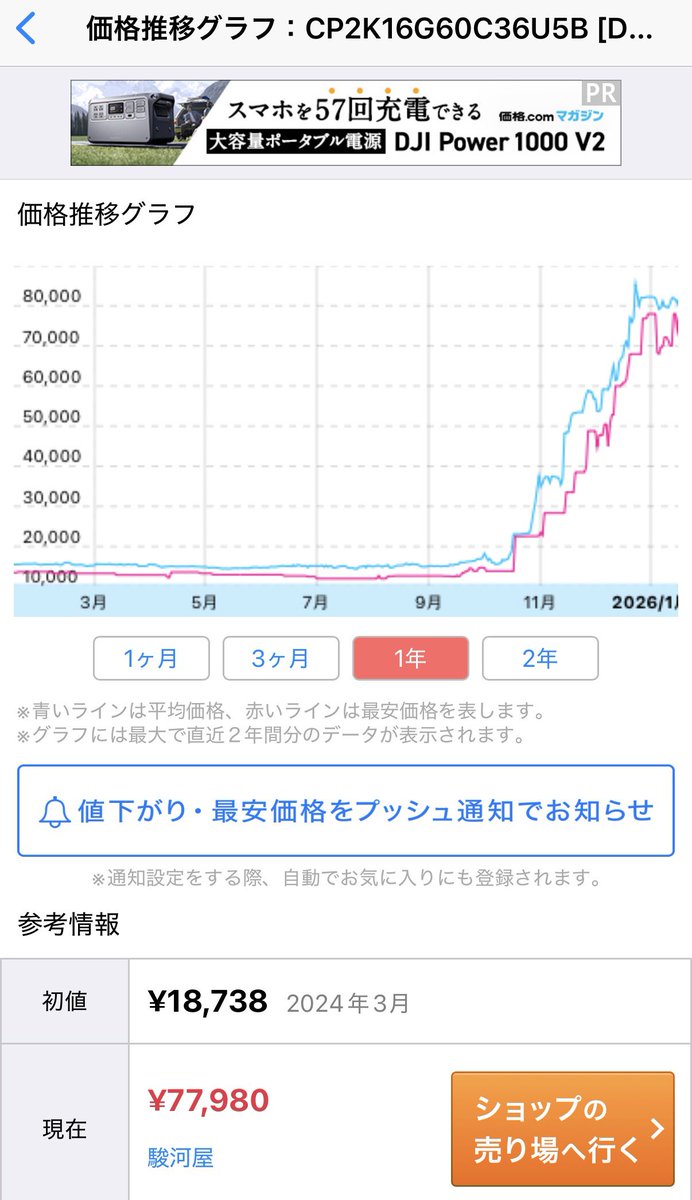 DDR5メモリの価格推移を見るのが今のささやかな楽しみ