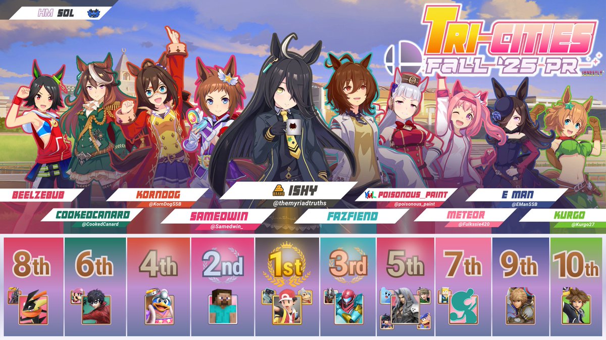 Tri-Cities, Tennessee Fall 2025 Power Rankings, graphic made by the one and only <a href="/jonverdesca/">Jonestly</a> !

congratulations!!

1. <a href="/themyriadtruths/">nate (ishy)</a> 
2. <a href="/Samedwin_/">pp | samedwin</a> 
3. Fazfiend
4. <a href="/KornDogSSB/">KornDog | KornDog 🍥</a> 
5. <a href="/Poisonous_paint/">KML | poisonous</a> 
6. <a href="/CookedCanard/">CookedCanard</a> 
7. <a href="/Fulkssie420/">AL | Meteor</a> 
8. Beelzebub
9. <a href="/EManSSB/">E Man 🔜 Grad School</a> 
10. <a href="/Kurgo27/">Kurgo</a>