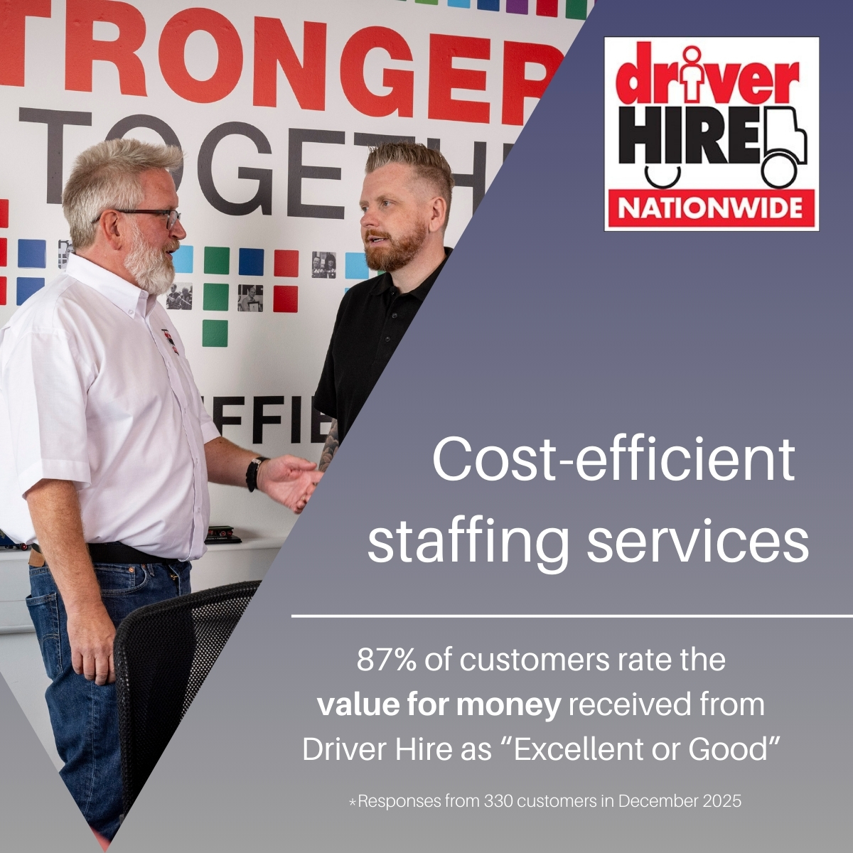 Need flexible staffing in 2026? Driver Hire connects you with top driving &amp; logistics talent - fast. No fixed costs, just pay for who you need, when you need them.
✅87% customers rate us “Good or Excellent” for value 📞Ready to cut costs? Call today on 0114 244 9995
#247service