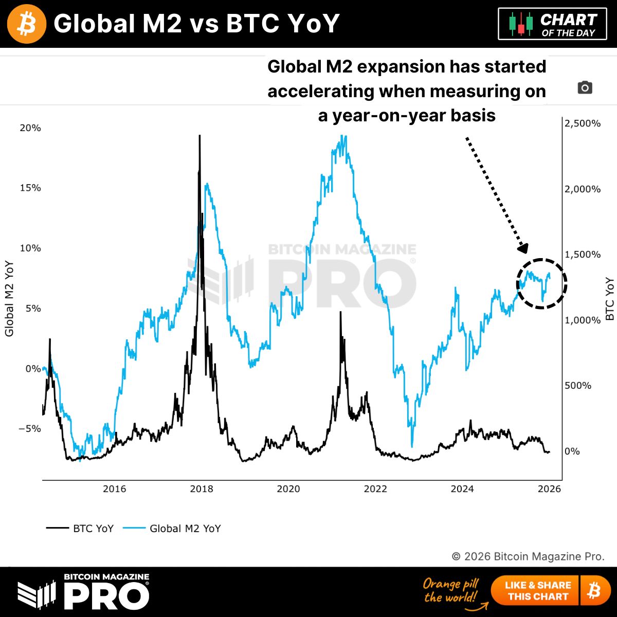 Bitcoin Magazine Pro (@BitcoinMagPro) / Posts / X