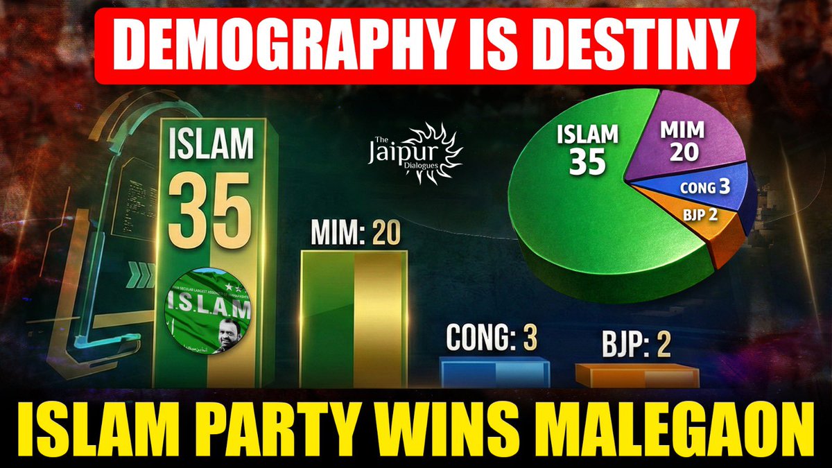 Malegaon BMC Results!

That’s what Demographic Change does!