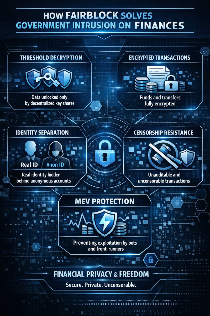 Last year, the Nigerian government announced it'd be taxing new industries like crypto and tech, whereas crypto was previously banned in the past. These was seen as unfair by industry participants that were citizens in that country due to several reasons such as lack of