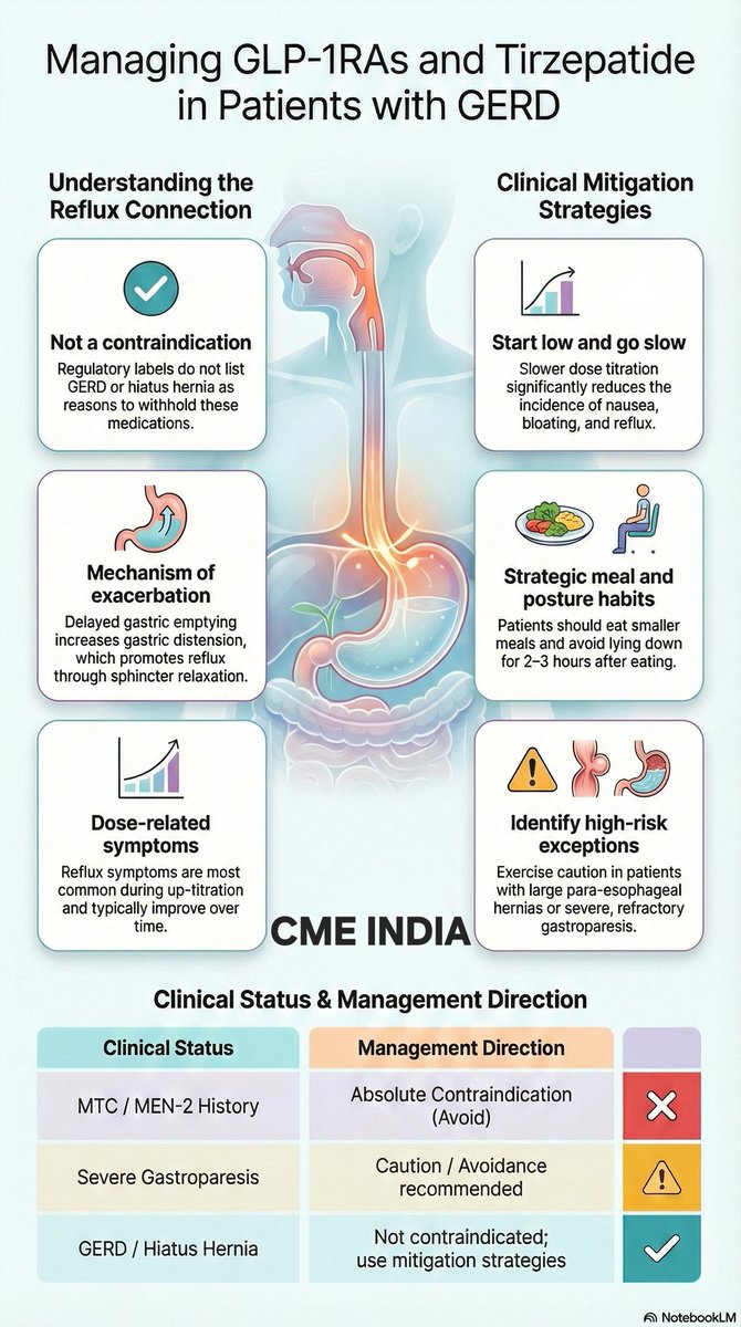 tirzepatide gerd Asks Dr Vikram Dalvi: Are GLP-1 receptor agonists (GLP-1RAs) and tirzepatide  contraindicated in patients with GERD or hiatus hernia? CME INDIA: No—GLP-1  receptor agonists (GLP-1RAs) and tirzepatide are not contraindicated in  patients