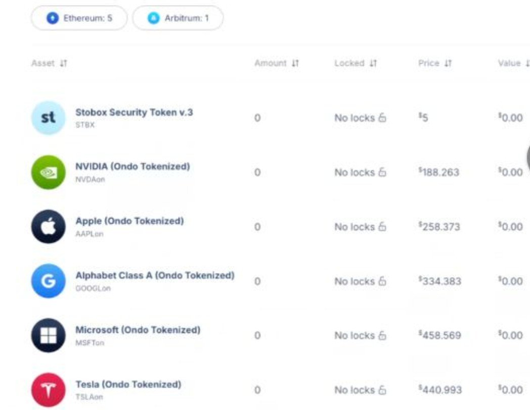 $STBU alert! <a href="/StoboxCompany/">Stobox</a> adds <a href="/OndoFinance/">Ondo Finance</a> tokenized $NVIDIA, #Apple , #Google , $MSFT, #Tesla to Stobox 4 - #STBX for all users! $500M+ #RWAs + this = massive utility boost. Dip entry at ~$0.0035??? #100x in super cycle!!!! 🚀,🚀🚀 #STBU <a href="/DeyevGene/">Gene Deyev | Stobox</a> <a href="/cz_binance/">CZ 🔶 BNB</a> <a href="/BlackRock/">BlackRock</a>