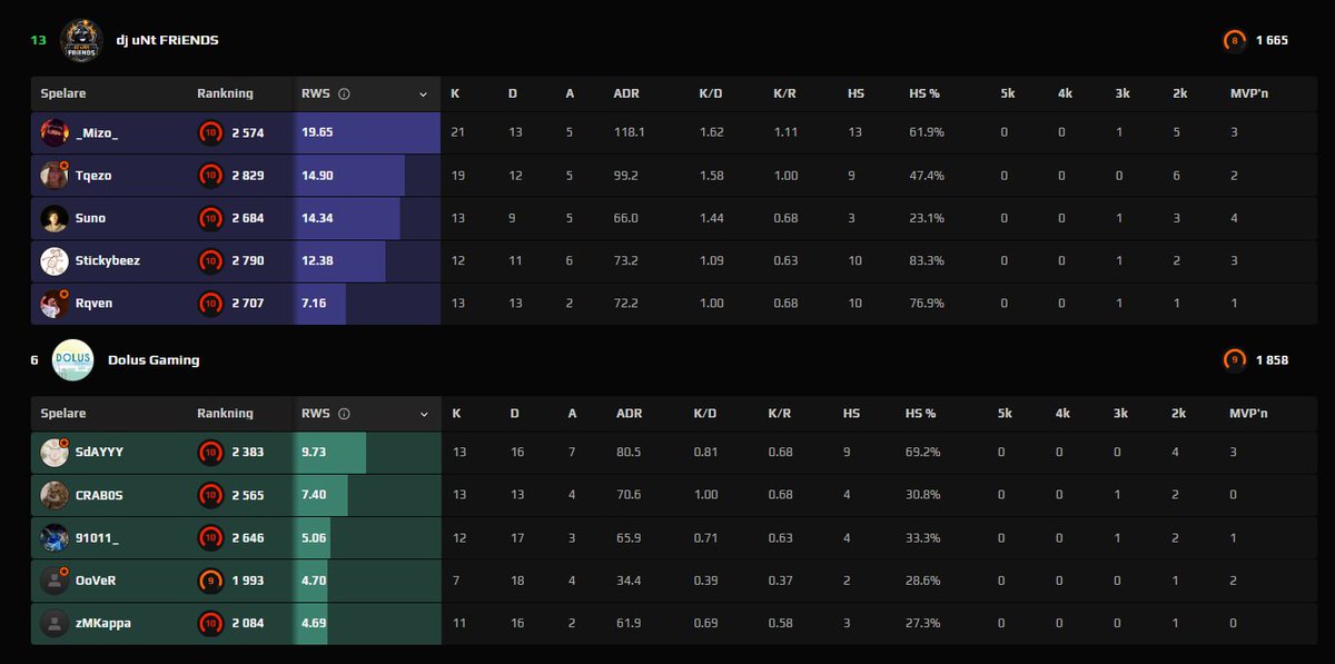 dJ uNT frIENDS tweet media