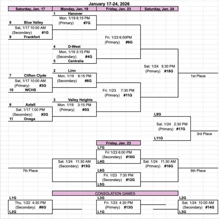 USD 384 Blue Valley-Randolph tweet media