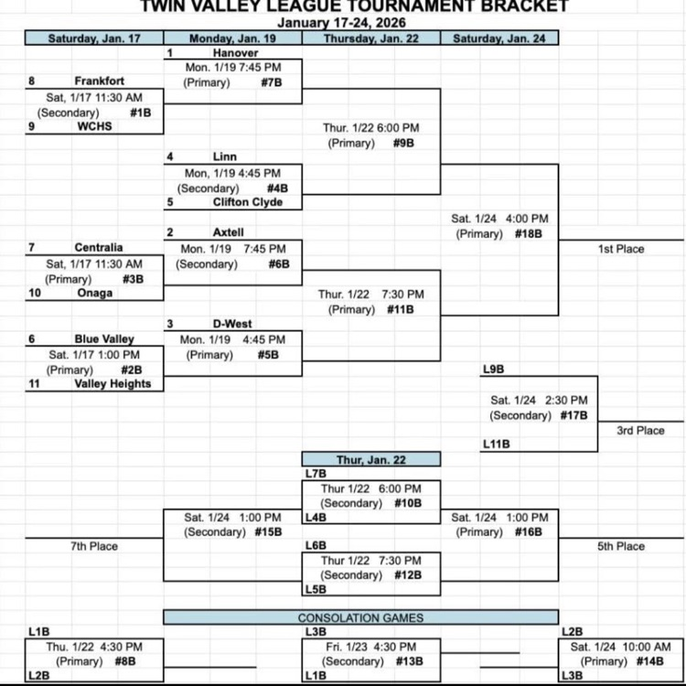 USD 384 Blue Valley-Randolph tweet media