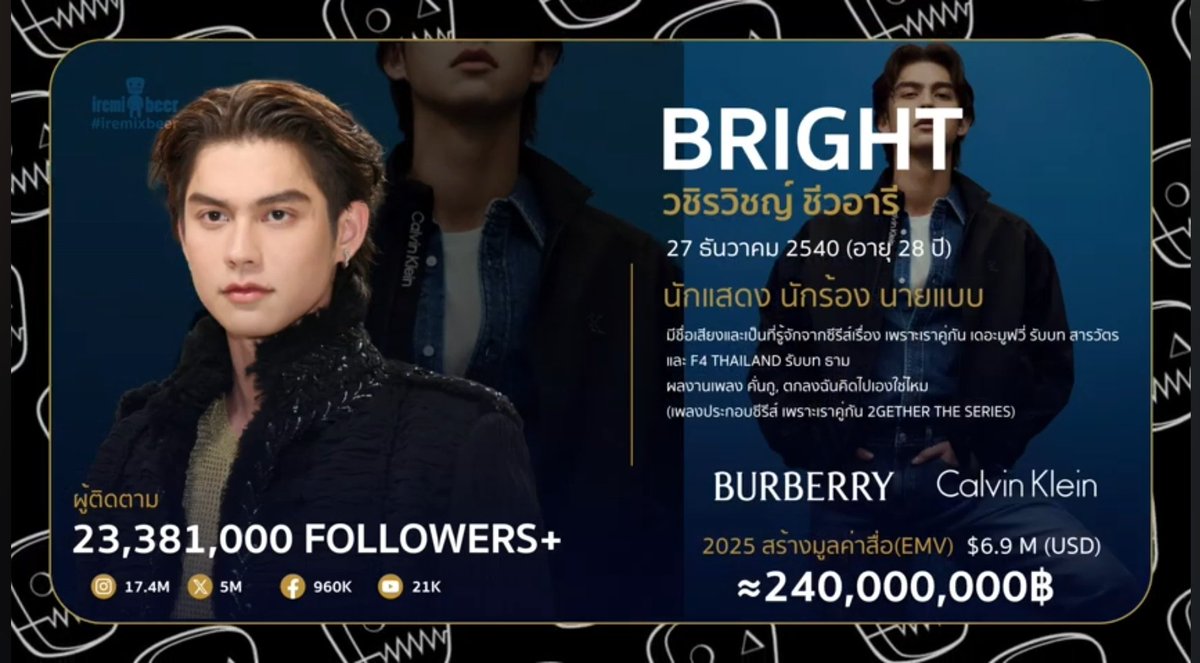 Nisa22_27's tweet image. 10 อันดับ ศิลปินดาราชายไทยที่สร้างมูลค่าทางสื่อมากที่สุดในวงการแฟชั่นโลก ปี2025
No.8 ไบร์ท✨️ No.9 กลัฟ ✨️แฝดจูงมาแบบแพ็คคู่กับความปัง  🤴🤴

YT   iremixbeer

#bbrightvc #Gulfkanawut