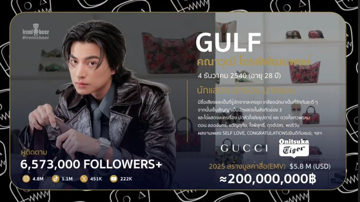 Nisa22_27's tweet image. 10 อันดับ ศิลปินดาราชายไทยที่สร้างมูลค่าทางสื่อมากที่สุดในวงการแฟชั่นโลก ปี2025
No.8 ไบร์ท✨️ No.9 กลัฟ ✨️แฝดจูงมาแบบแพ็คคู่กับความปัง  🤴🤴

YT   iremixbeer

#bbrightvc #Gulfkanawut