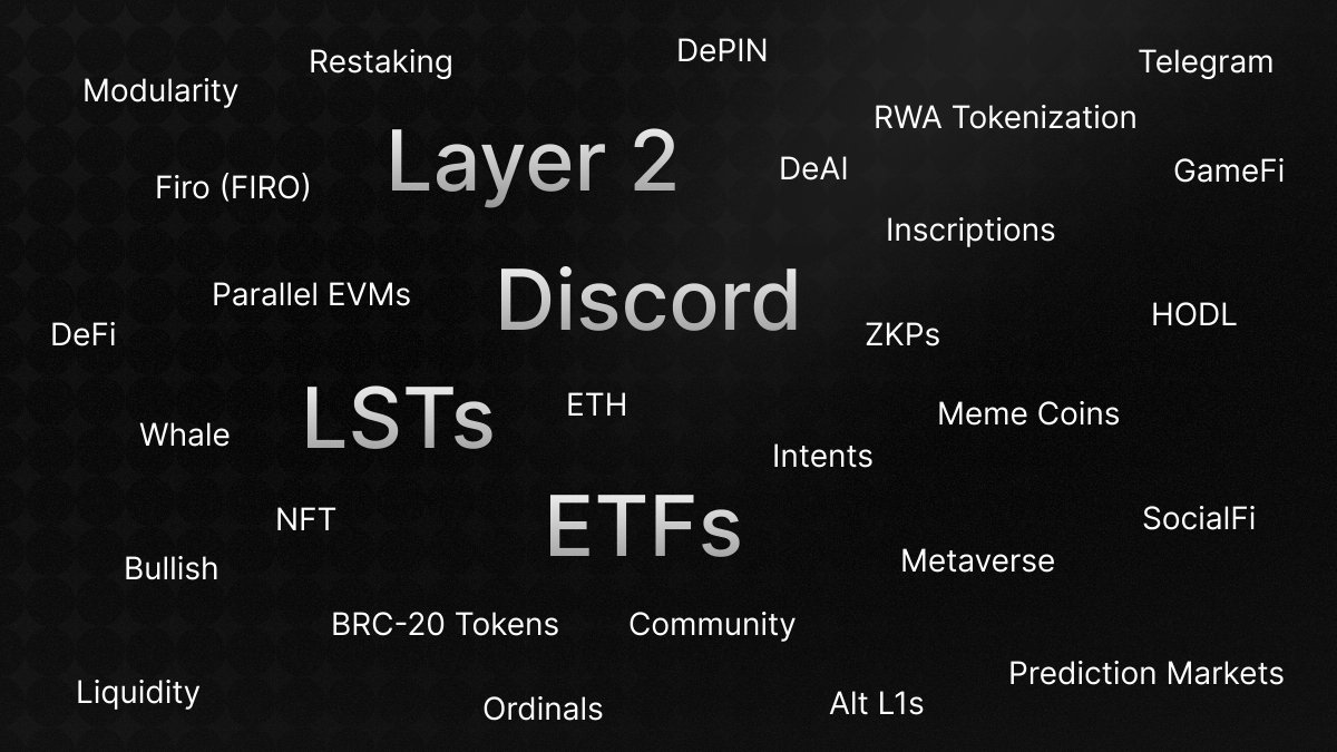 fere_ai's tweet image. If your timeline feels noisy today, take a look here 👀

Top narratives and buzzwords trending right now on socials

Tracked on Fere Pro