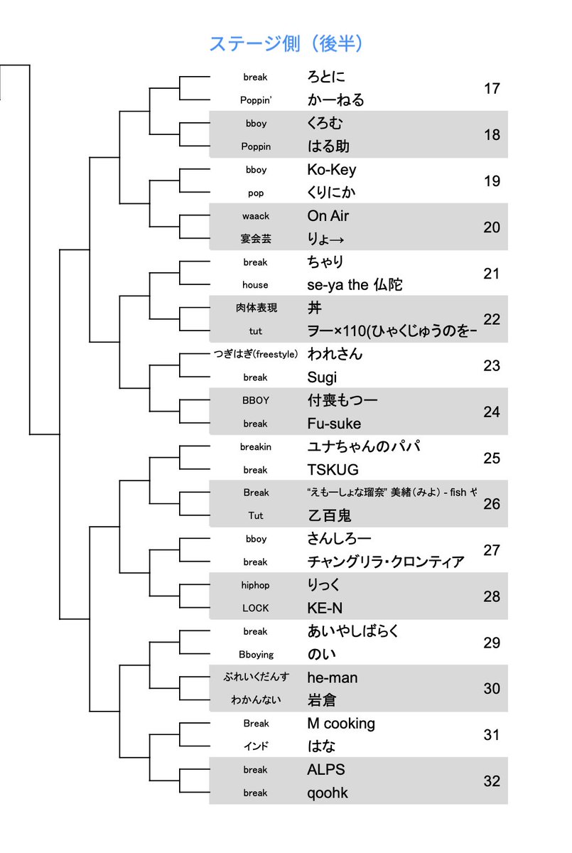 🔥ABBP7トーナメント表ver.6,0🔥

#ABBP7