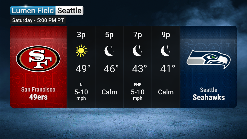 StevePetyerak's tweet image. NFL Divisional Round Weather - keep an eye on the cold at Soldier Field on Sunday

Matthew Stafford has never played in conditions this cold.
Caleb Williams' QBR climbs to 103.7 in temps below 21 degrees