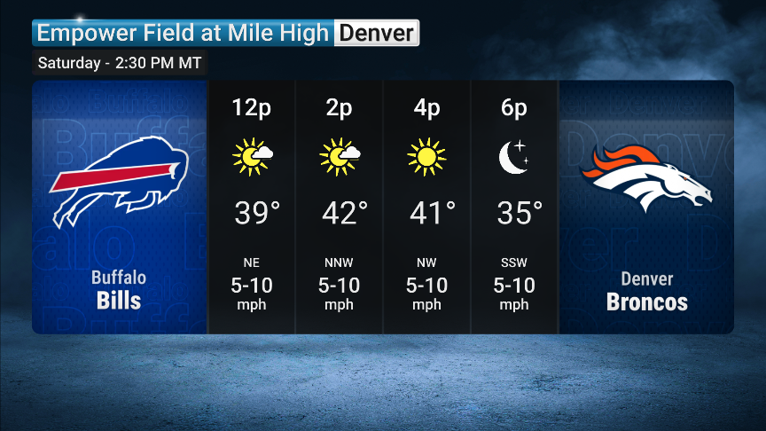 StevePetyerak's tweet image. NFL Divisional Round Weather - keep an eye on the cold at Soldier Field on Sunday

Matthew Stafford has never played in conditions this cold.
Caleb Williams' QBR climbs to 103.7 in temps below 21 degrees