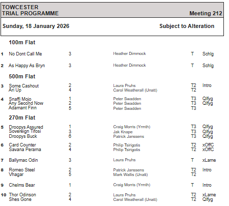 Sunday 18th January Final Card &amp; Trial Card