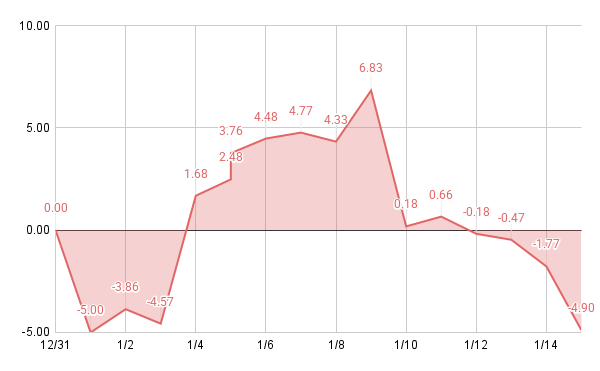 Reggie John tweet media