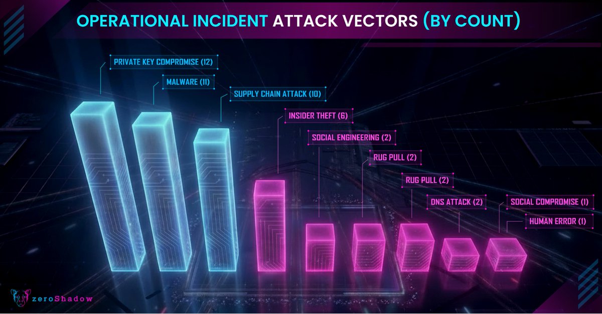 zeroShadow tweet media