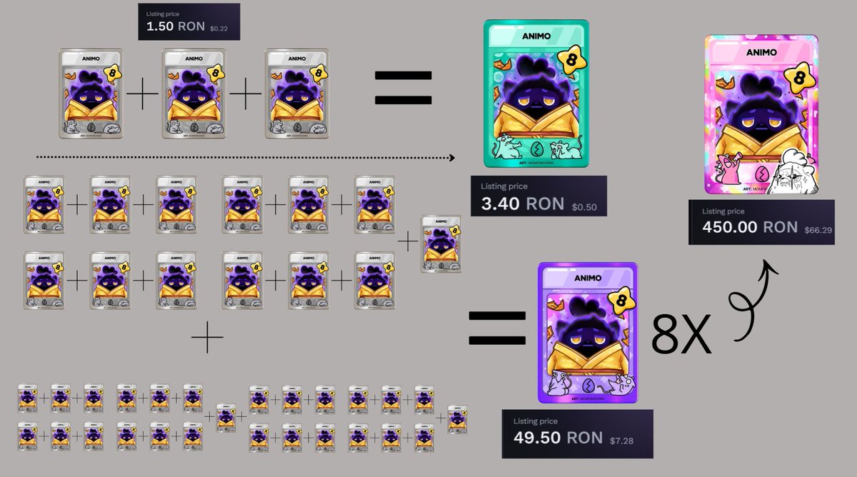 flowty's tweet image. One thing I found really impressive about the MOKI cards @Moku_HQ 

is that the system is actually working exactly as it should

Remember the PROMO cards? If you look closely, they sit around power levels 1 - 3, and that’s perfect
Anything higher would break the game in the long…