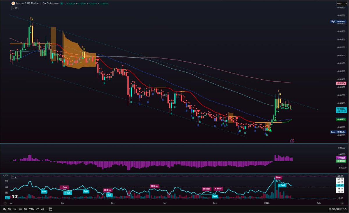 CJ Bennett tweet media