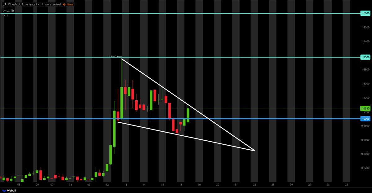 Tiger Line Trading tweet media