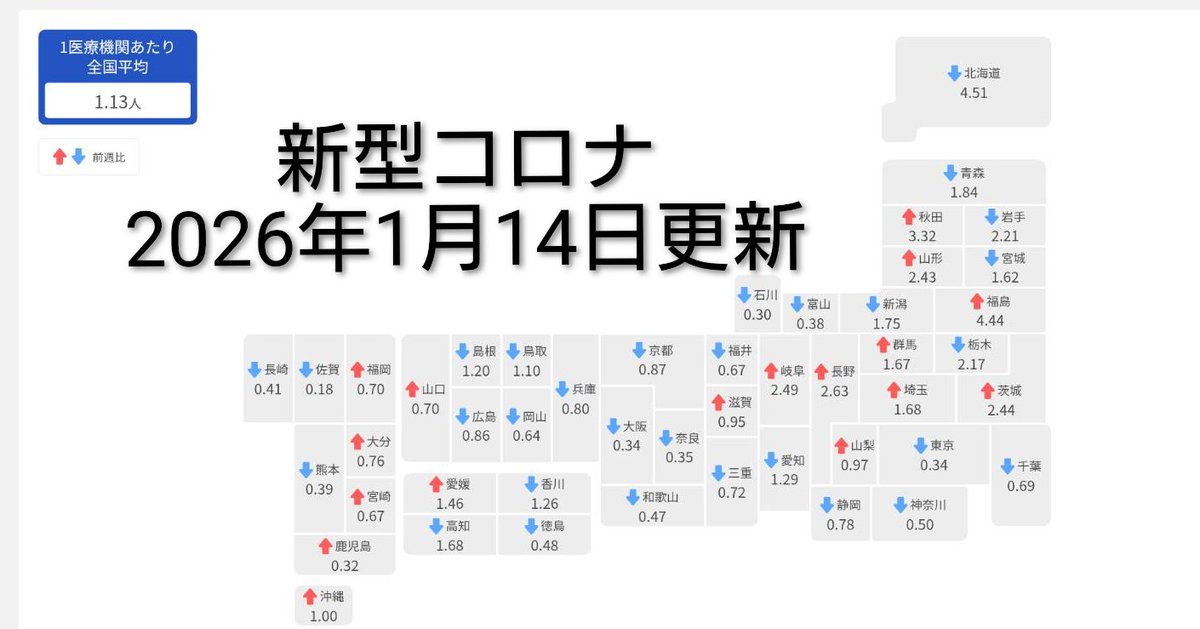 NHK・NEWS WEBより 《約20種類の感染症データ・情報》 2026年1月20日
