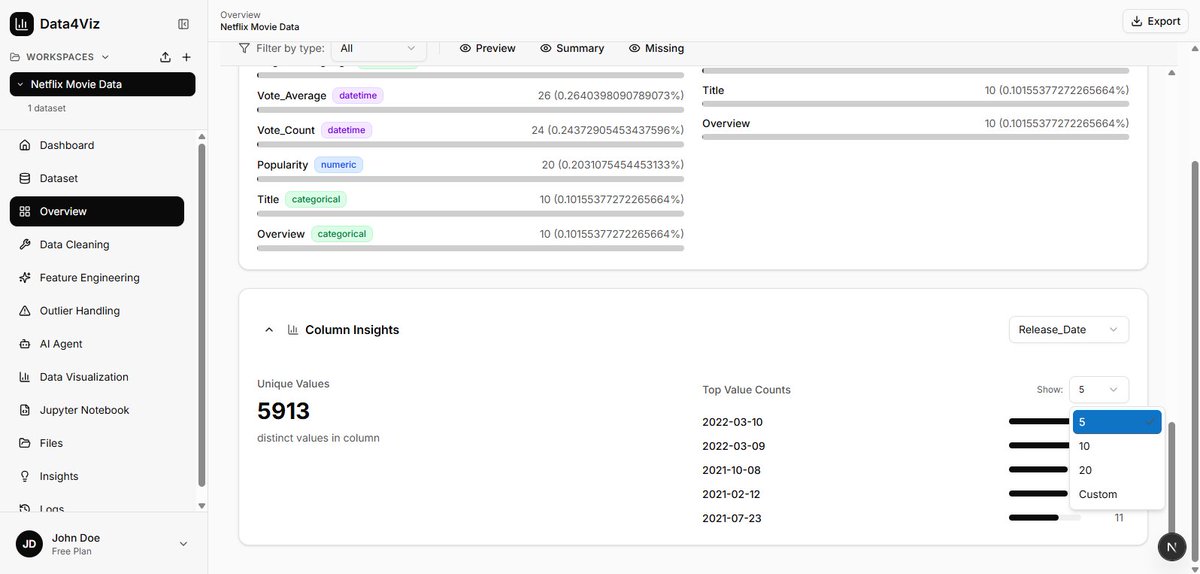 codewithmilind's tweet image. Day 4 🚀
Workspace → upload dataset → EDA in ~5 sec ⚡
What took 30 mins, now takes seconds.
#buildinpublic #datascience #EDA #startup