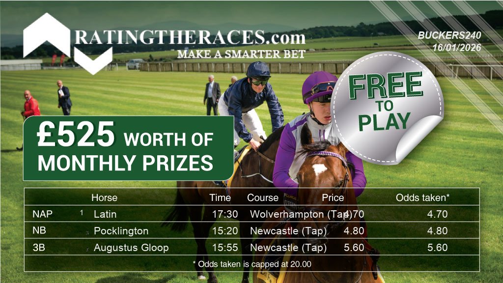 Buckers240's tweet photo. My selections for the @RatingTheRaces NAP Comp are in!

Latin @ 17:30
Pocklington @ 15:20
Augustus Gloop @ 15:55

FREE ENTRY. WIN PRIZES

#RTRNaps

Enter here: https://t.co/HrbRglB5v3 https://t.co/xV9mmtSeRd