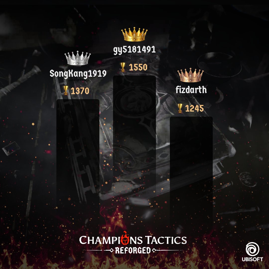 ChampionsVerse's tweet photo. Top 3 Champions who dominated the arena last season:

🥇 gy5181491
🥈 SongKang1919
🥉 fizdarth

GGs, Champions! 👏 https://t.co/Gn7XGoE5FO