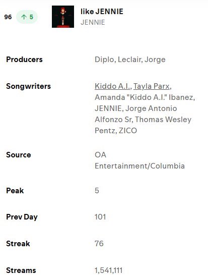 GENIUS9N's tweet image. LIKE JENNIE RE-ENTERED TOP 100 🔥🔥