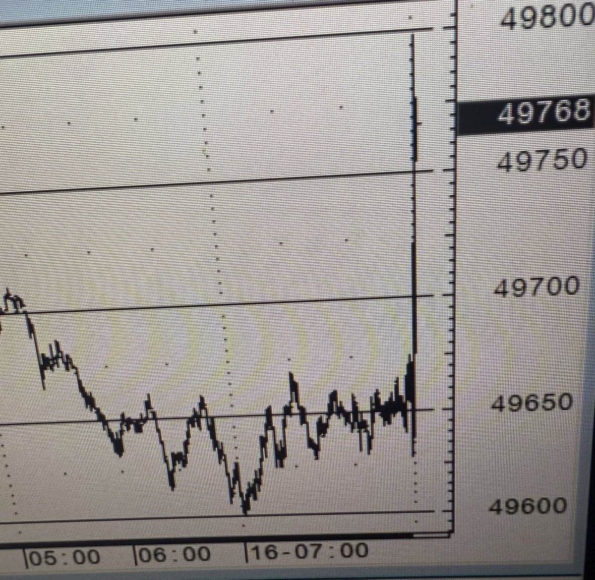 PriceIsPrimary's tweet image. Dow futures opening are nutty everyday.