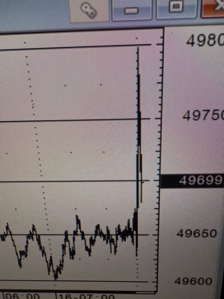 PriceIsPrimary's tweet image. Dow futures opening are nutty everyday.