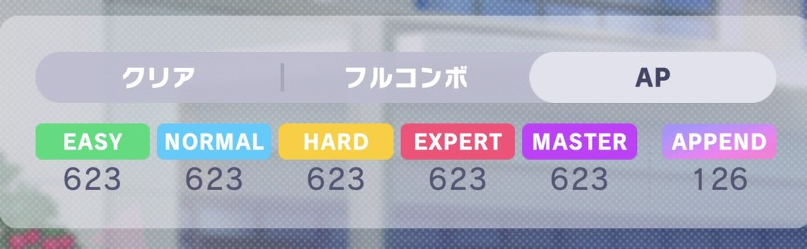 Hiwa_otogame's tweet image. EASY           623/623
NORMAL    623/623
HARD          623/623
EXPERT      623/623
MASTER     623/623
APPEND     126/126
ALL              3241/3241

プロジェクトセカイ、全曲全難易度ALL PERFECT