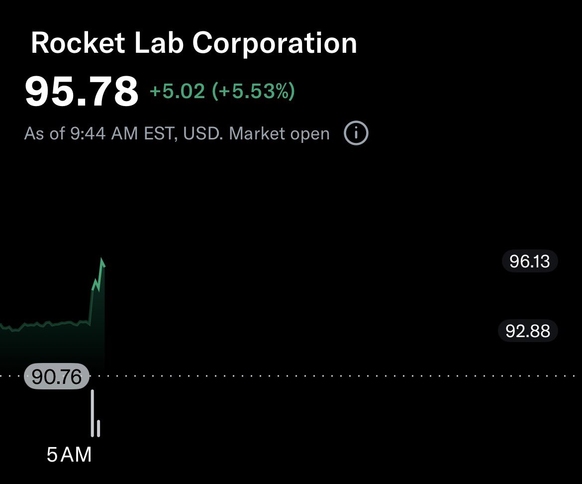 เอ้ยๆๆๆ พรี่ $RKLB จะไป $100 แล้วววววว