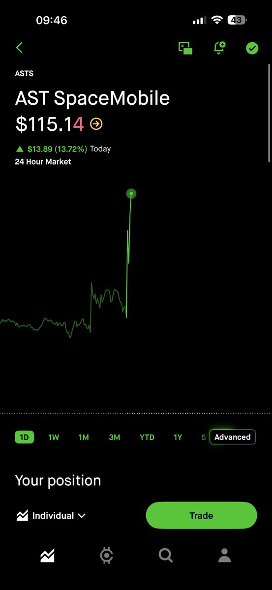 $ASTS