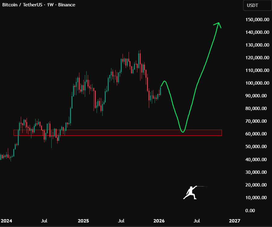 Rekt Fencer tweet media