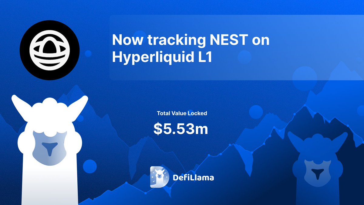 Now tracking @NestExchange TVL on @HyperliquidX L1 NEST is a protocol built  on Hyperliquid that uses smart pools and efficient swaps to generate  on-chain rewards, which are redistributed to voters and the