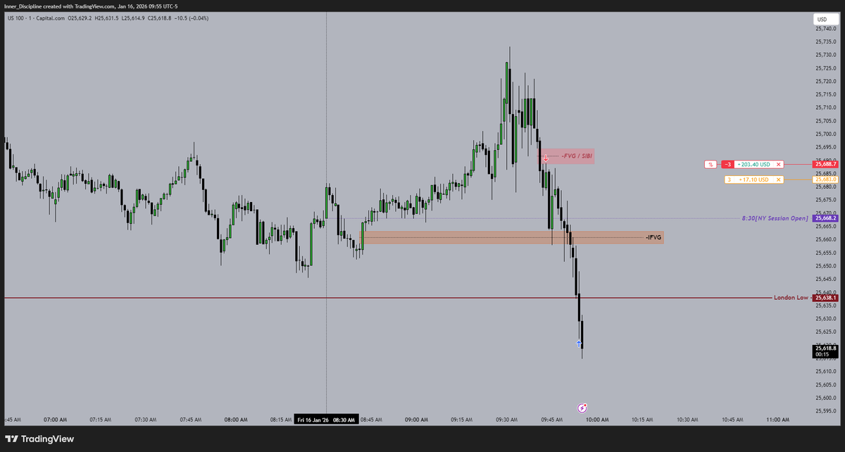 Disciplined_trader tweet media